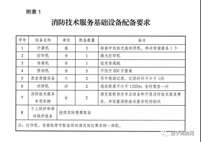 應(yīng)急管理部印發(fā)了《消防技術(shù)服務(wù)機(jī)構(gòu)從業(yè)條件》